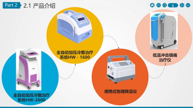 煜博醫(yī)療公司介紹