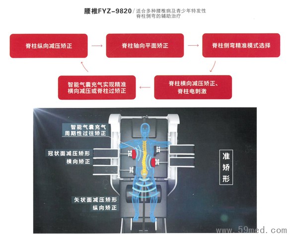 脊柱側(cè)彎矯形9820-4